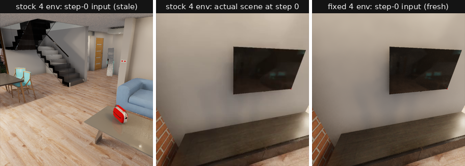 Three head-camera frames. Stale input shows the radio on a coffee table, while the actual scene and the fixed input both show a TV wall.